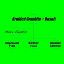 Công nghệ vợt Wilson Braided Graphite + Basalt