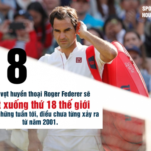 Federer rớt hạng ATP thấp nhất trong 20 năm