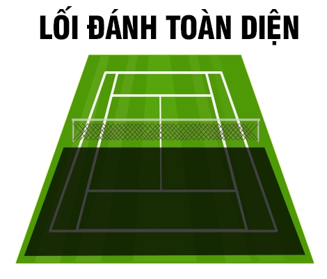 Lối Chơi Toàn Diện